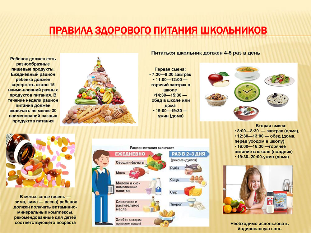 Основы здорового питания школьника