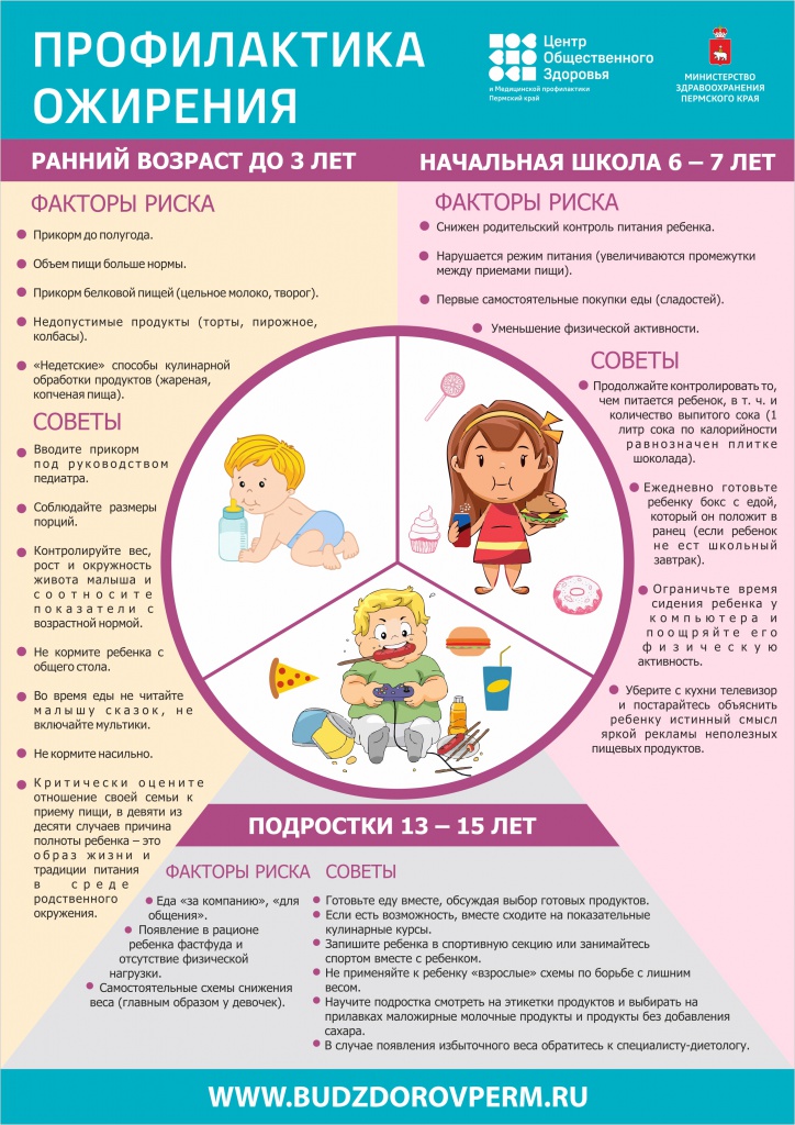 Профилактика детского ожирения